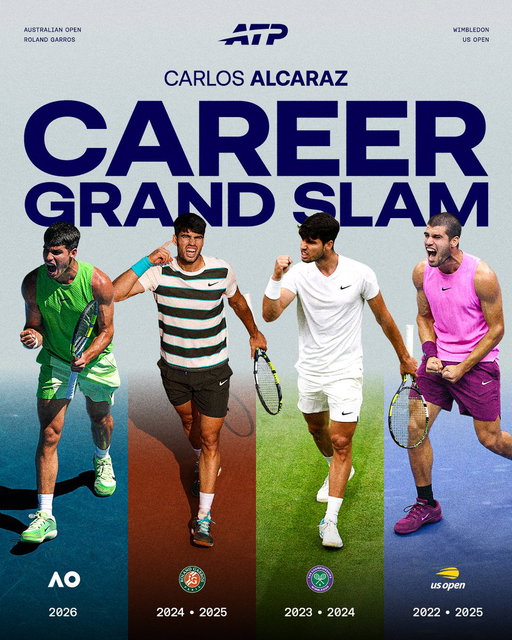 Career Slam: Completed it ✅

@AustralianOpen @rolandgarros @Wimbledon @usopen 