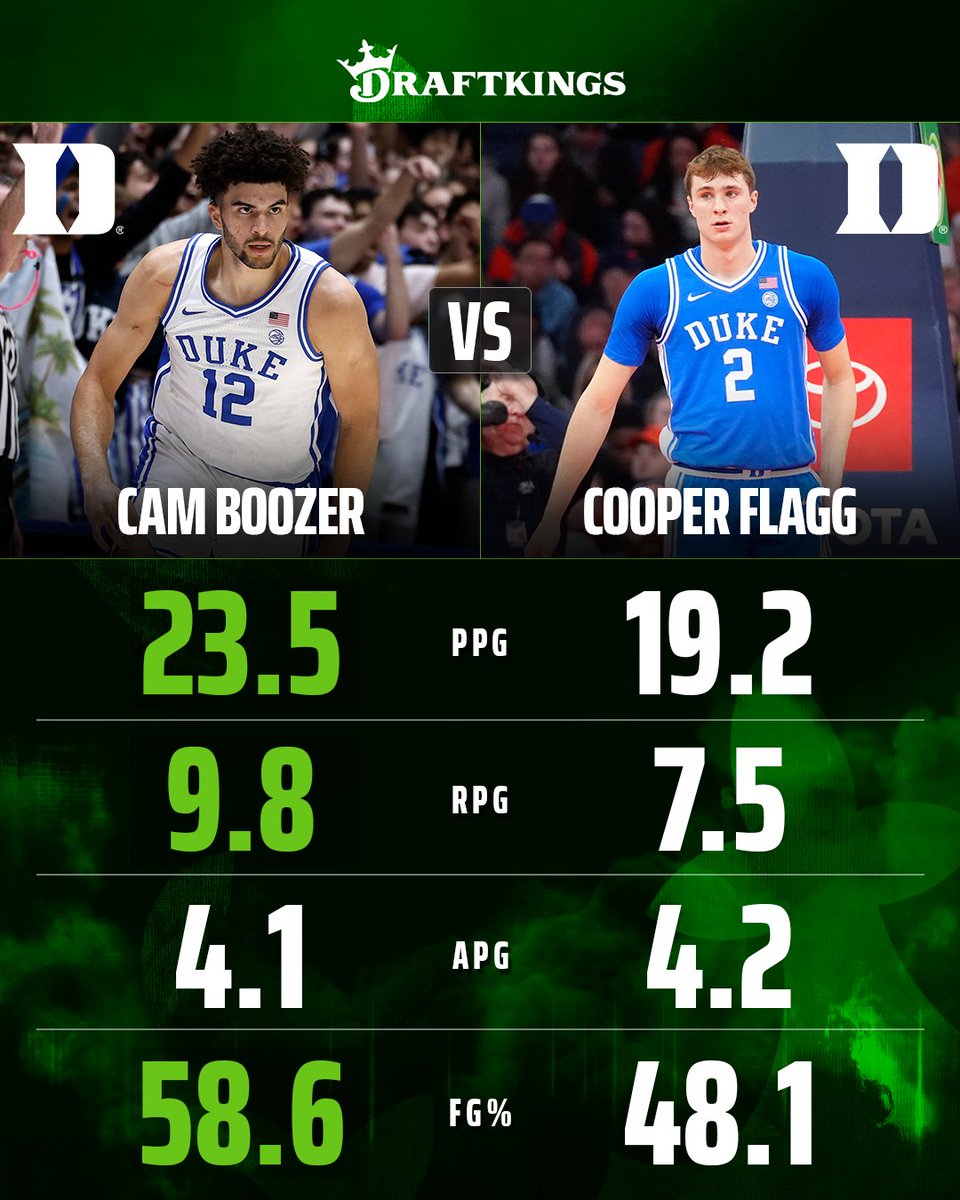 Guys got a point 😅

Here's Cam Boozer's stats this season vs. Cooper Flagg's stats at Duke last season 👀 