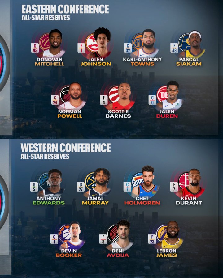 The Eastern &amp; Western Conference reserves for the NBA All-Star game have arrived 🙌‼️ 