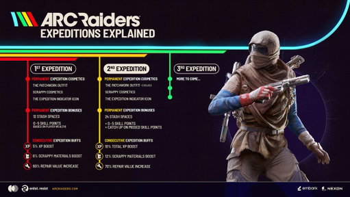 Speranza is preparing to open the tunnels, ready for the second wave of Raiders to depart on new adventures beyond the Rust Belt!
Make sure you’re ready to grab the extra buffs and bonuses to start your journey as a fresh Raider on Feb 25.
Check the latest blog to catch up on the Expedition requirements and rewards, as well as the new catch up mechanic:
https://t.co/dRPJmWgGK0