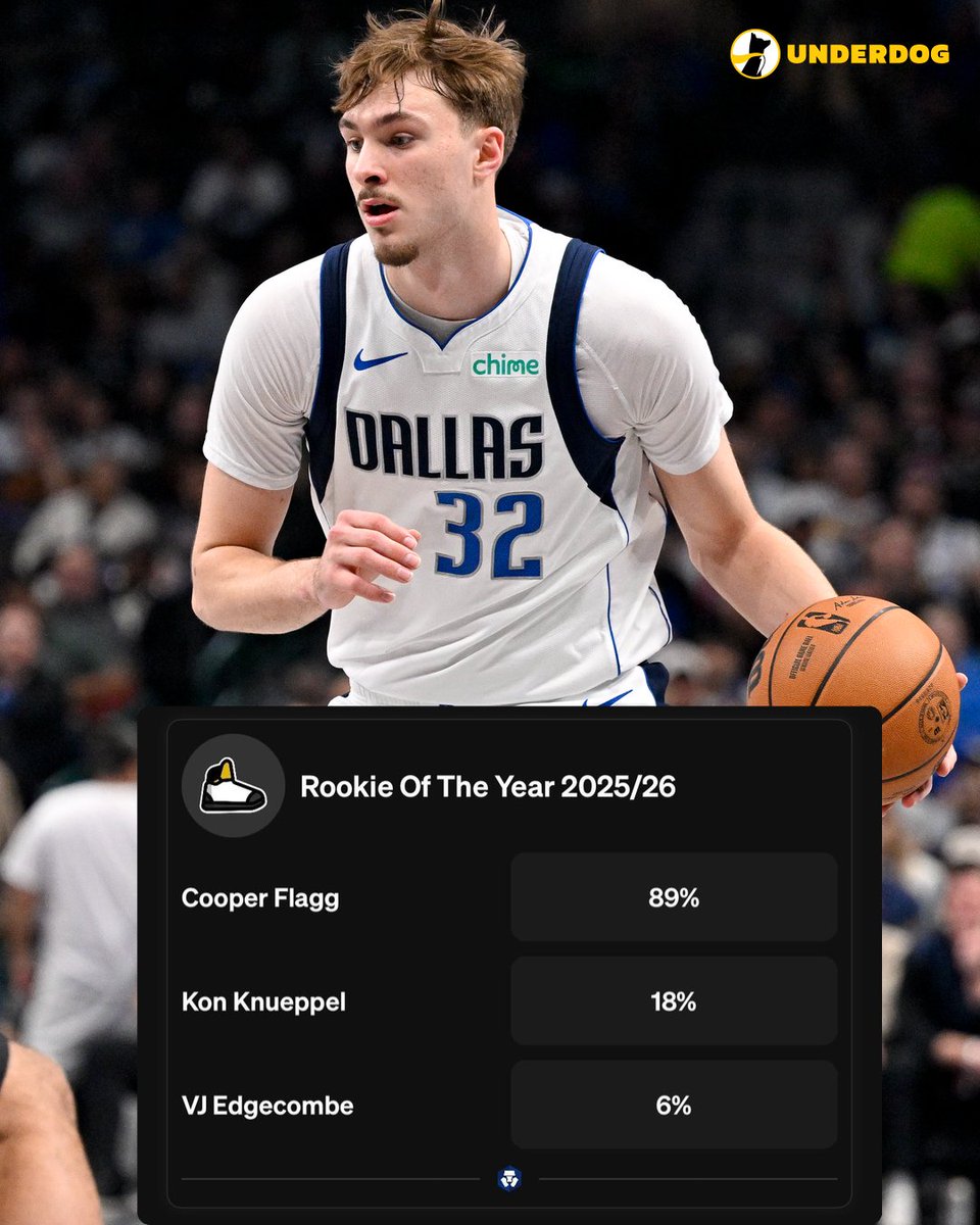 Cooper Flagg's last 4 games:

37.8 PPG
9.3 RPG
4.5 APG
1.8 BPG
56% FG
44% 3PT

Rookie of the Year frontrunner. 