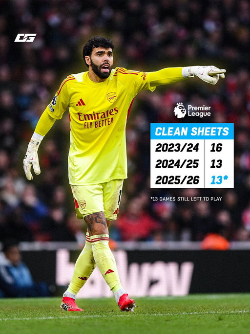 Will David Raya break Petr Cech’s record? 