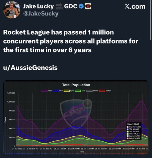 Not touching  @ClashRoyale again until @supercell acknowledges Jynxzi’s impact.  Disgusting to act as if a dev changed a game that’s been the same for years.

@jynxzi I’m done letting you  be humble.   From Clash, RL & R6 YOU revived those games.  The only creator to do so AND include the community of those games.  While also bringing in even more creators‼️You change lives and deserve RECOGNITION and  COMPENSATION.   NUMBERS DONT LIE‼️‼️‼️

THE JYNXZI EFFECT IS REAL, PAY THAT MAN🗣️🗣️🗣️

@supercell