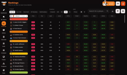 Super cool updates :

1) Be able to sort & filter by any stat on the rankings page 

ex. want to see which WRs under 25 years old led the NFL in targets/game? Now the easiest way to do that is on the site

2) Player pages have additional data points (which include the range of outcomes tool tied in)

Shoutout to the dev team for pushing updates every week... I'll start being better at announcing them here for y'all