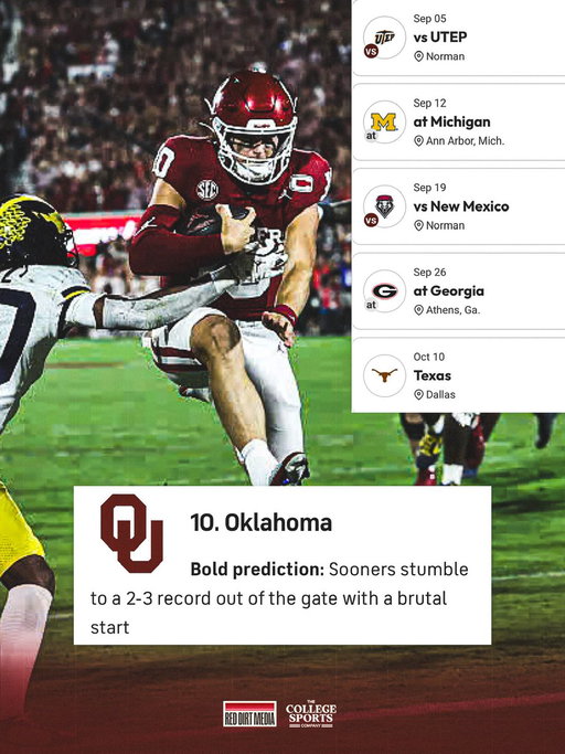 CBS sports has low expectations for the Sooners next season. When will they learn?🤣 