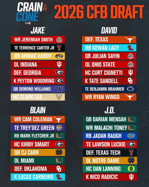 NEW: 2026 College Football Draft👀

Who’s got the best team? 🤔 