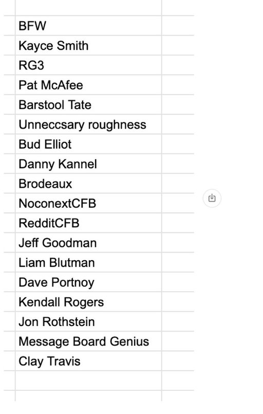 My bad on all the creators left off the list. It started as a reporter list, then I added some creators/show influencers, and, obviously, didn't add some monster accounts. Will get an updated list out later tonight/tomorrow. 

Adding the following and some others. This is going to be a helluva top 20 ranking...