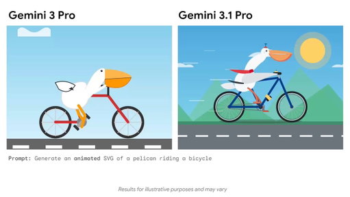 Gemini 3.1 Pro be like