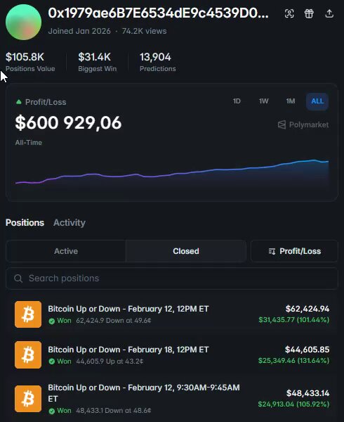 OpenClaw was printing $600k+ month
then it went NEGATIVE overnight.

Polymarket quietly removed the 500ms taker delay on crypto markets.

No announcement. No warning.
Half the bots broke. This one started bleeding.

But after that article?
It adapted… and now it’s printing again

Bot: https://polymarket.com/@0x1979ae6B7E6534dE9c4539D0c205F582cA637C9D?via=history