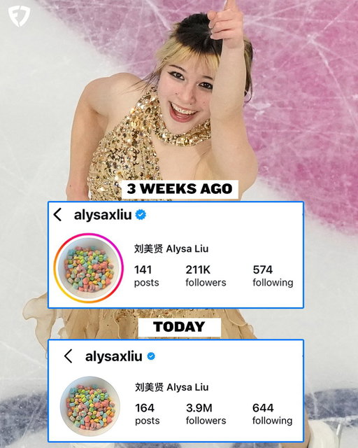 Alysa Liu gained over 3.5M new Instagram followers while in Italy 😳 