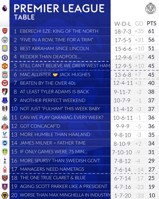 Men in Blazers Table: Week 27 