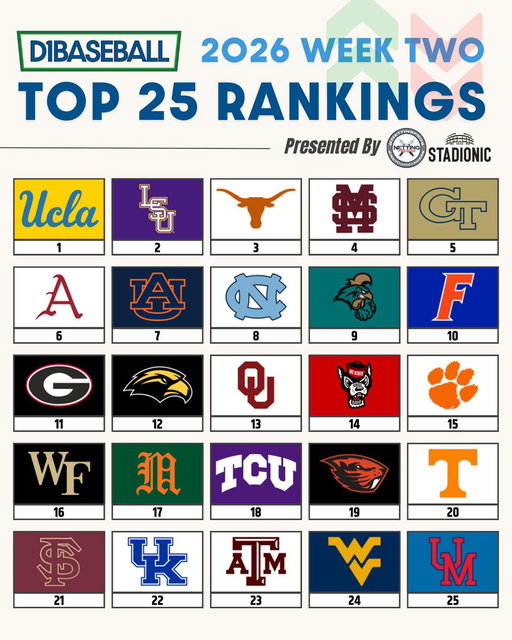 🆕 D1Baseball Top 25 Rankings: Week 2
(Presented by @NettingPros)

Who's too high? Too low?

🔗 https://buff.ly/ScPdtB6 