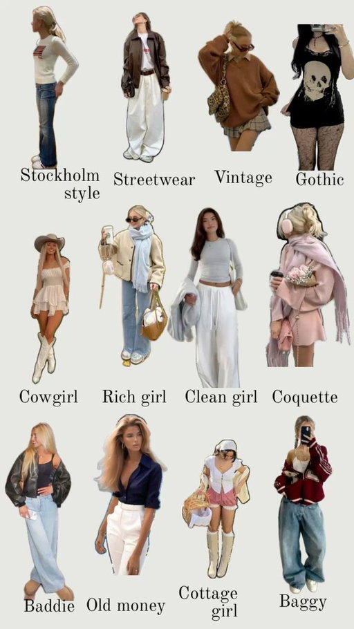 What type are you? 