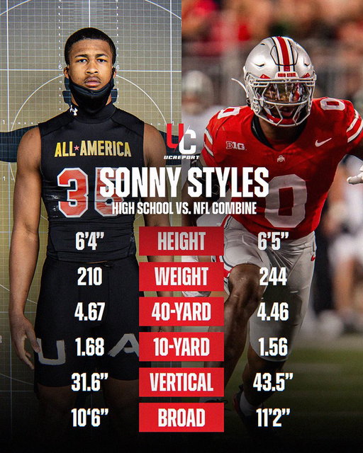 When Sonny Styles was in high school he posted a UCScore higher than 90% with his testing metrics. Tonight, he may have just put up the greatest NFL Combine performance we’ve ever seen 🤯

Next level growth and development. 