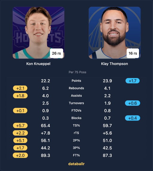 Kon Knueppel vs 2016 Klay Thompson 