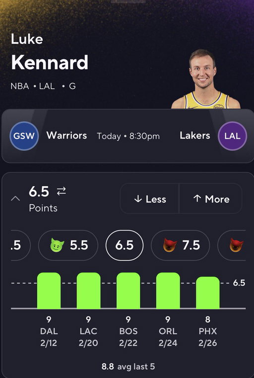 LMAOOOO😭

If you took the over on this prop on PrizePicks, I’m convinced your IQ CANNOT be higher than 80😭😭😭

“Man Coby White sold earlier! Gotta make my coin back 2nite” 