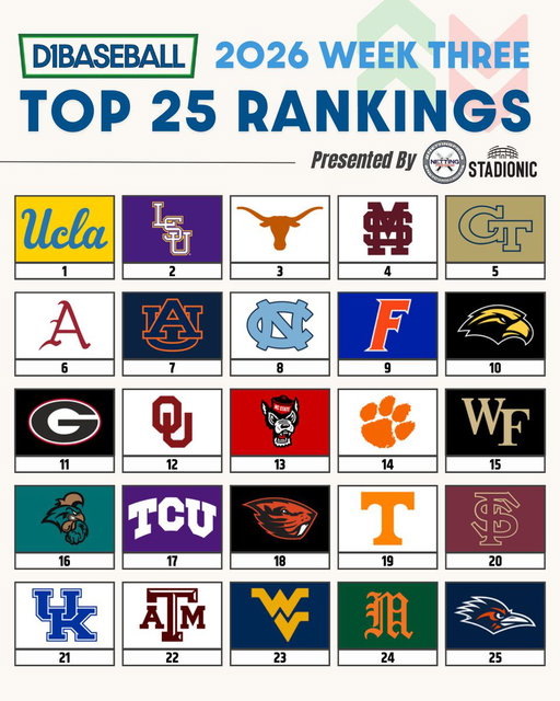 🆕 D1Baseball Top 25 Rankings: Week 3
(Presented by @NettingPros)

Who's too high? Too low?

🔗 https://buff.ly/adKapyP 