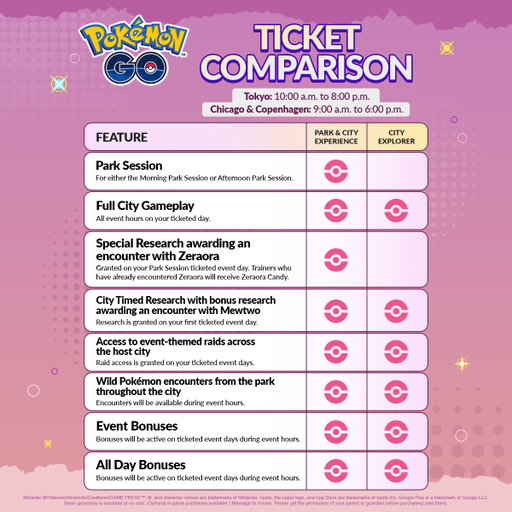📢Attention, Trainers! 

🎟️ Early Bird #PokemonGOFest2026 ticket sales will begin tomorrow. 

Before then, here’s some additional information about this year’s ticket offerings!

https://t.co/i0MeGLqT99 