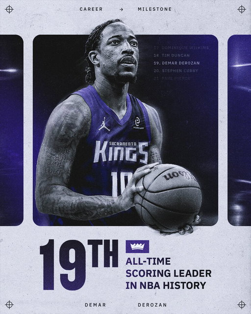 Deebo passes Steph 👑 
 
With his 9th point of the game, DeMar has passed Stephen Curry (26,447) for 19th on the NBA’s all-time scoring leaders list. 
