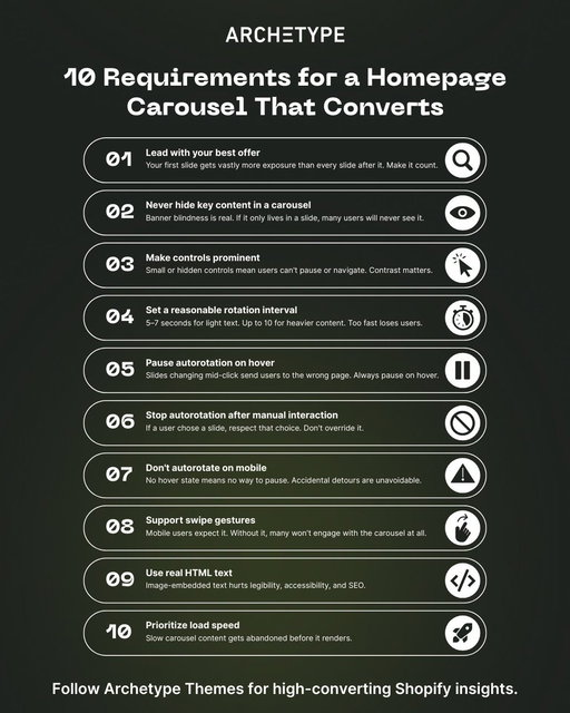 How much conversion are you losing to a homepage carousel that isn't working?

46% of ecommerce sites with carousels have usability issues, and most merchants don't know it.

These 10 requirements determine whether your carousel helps or hurts:

1/ Choose your first slide carefully
Most users never see the rest

2/ Never make carousel slides the only route to key content
Many users skip them entirely due to banner blindness

3/ Make controls prominent
Small or hidden controls mean users can't pause or navigate

4/ Set a reasonable autorotation interval
5–7 seconds for light text, up to 10 for heavier content

5/ Pause autorotation on hover
Slides changing mid-click send users to the wrong page

6/ Stop autorotation after manual interaction
If a user chose a slide, respect that choice

7/ Don't autorotate on mobile
No hover state means no way to pause, accidental detours are unavoidable

8/ Support swipe gestures
Mobile users expect it and will disengage without it

9/ Use real HTML text, not image-embedded text
Legibility and SEO both suffer otherwise

10/ Prioritize load speed
Slow carousel content gets abandoned before it renders

Why this matters for merchants:

Carousels aren't a homepage strategy. They're a feature that requires getting 10 things right simultaneously, on both desktop and mobile.

Sites that can't nail all 10 perform just as well with static homepage sections. Users scroll naturally, every offer gets equal visibility, and there's nothing to break.

Source: https://t.co/5sRUscX1Nl

Follow @ArchetypeThemes for more ecommerce UX insights.