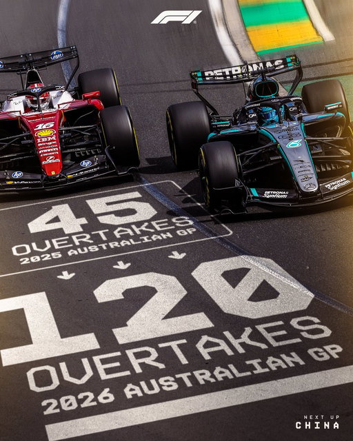 Action EVERYWHERE you looked 😍

#F1 #AusGP 