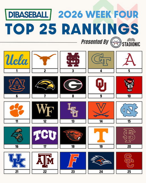 🆕 D1Baseball Top 25 Rankings: Week 4
(Presented by @NettingPros)

Who's too high? Too low?

🔗 https://buff.ly/dqZLbpA 