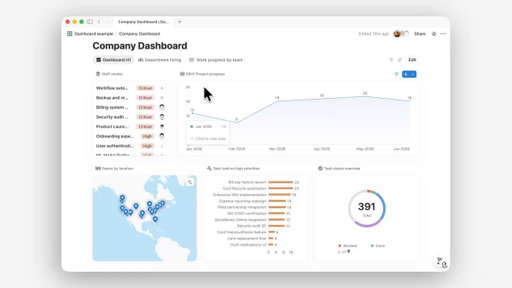 Introducing Dashboards. The bird's-eye view your databases needed.

Boards, tables, charts, timelines — all in one clear, glanceable DB view. Rolling out now. 