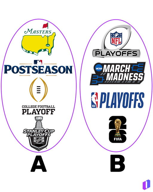 You can only watch ONE group for the rest of your life ...

Which one are you choosing? 