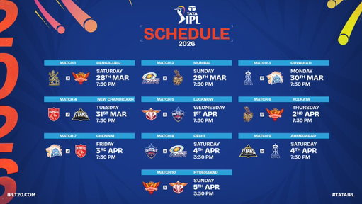 🚨 News 🚨

Presenting the schedule for the first 20 matches of #TATAIPL 2026, to be played from March 28 to April 12, 2026 🗓️

Full schedule will be announced once poll dates are announced for three states set to undergo State Assembly elections.

More details ▶️ https://t.co/WBdo3CBben