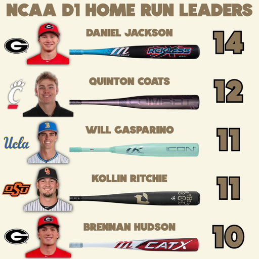 NCAA D1 Home Run Leaders - Week 4 💣 