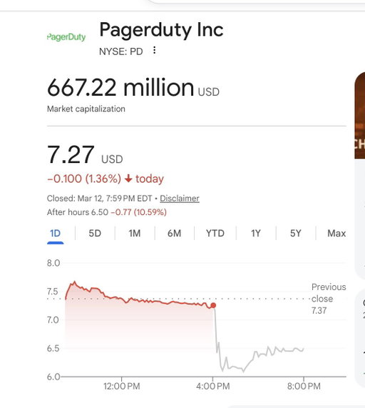 PagerDuty now at $667m market cap on $500m ARR, so just over 1x ARR

But it’s worse than that, as they have $550m in cash

So enteprise value closer to $120m on $500m ARR

Growth is 1%, customer count has not grown.

You MUST accelerate today.  This is ALL the markets care about. 