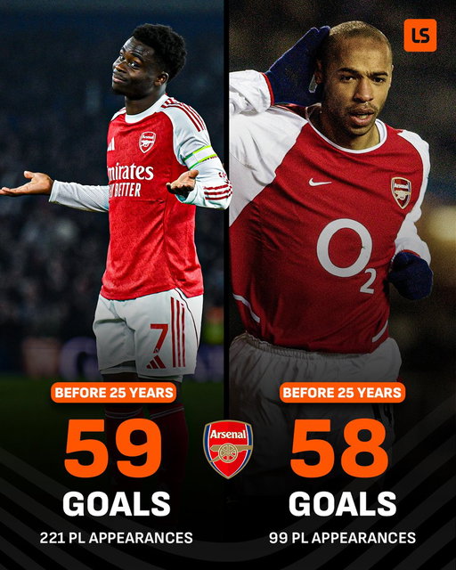 Arsenal's starboy is following in the footsteps of another Gunners great ⭐️👑 