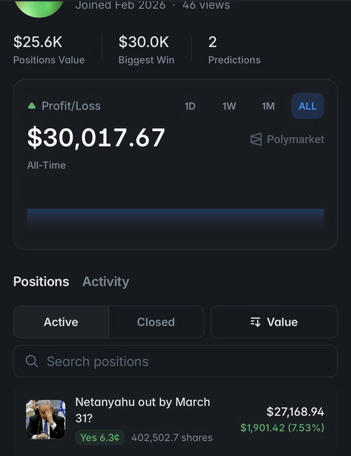 🚨 NEW SUSPICIOUS BET

A fresh wallet just placed $25,000 on Netanyahu leaving before March 31

Zero history.
Just two predictions.
Already up nearly $2,000 on this bet.

Potential payout: $400,000+

Its only previous bet
was on Khamenei leaving power… 