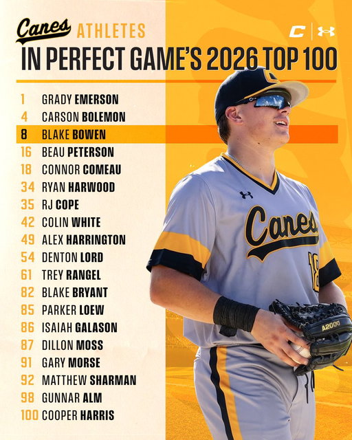Lots of representation in @perfectgameusa Top 100s🙌🏼

#thecanes #DifferentBrandOfBaseball 