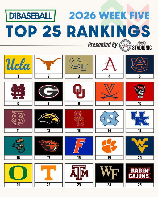 🆕 D1Baseball Top 25 Rankings: Week 5
(Presented by @NettingPros)

Who's too high? Too low?

🔗 https://buff.ly/NYSsei4 