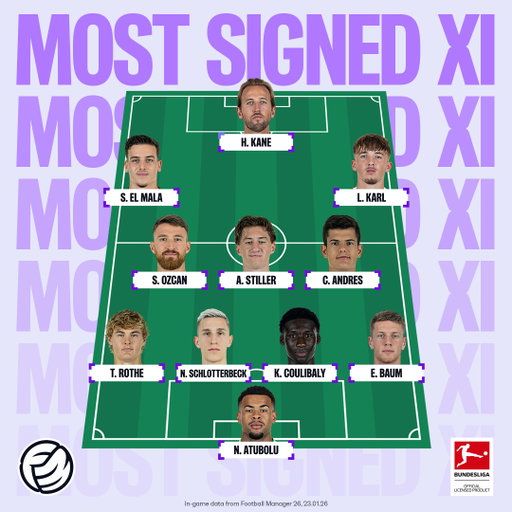 #Bundesliga 🤝 #FM26

Your Most Signed XI 🤩

#BLxFM 