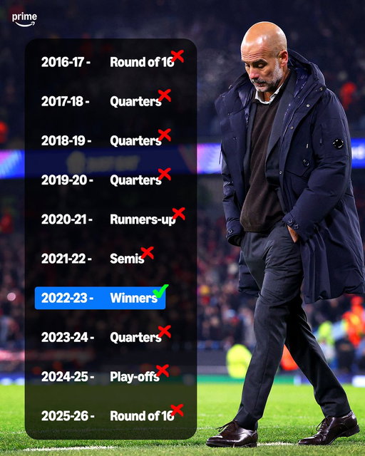 Man City have won just 𝙊𝙉𝙀 UCL title in 🔟seasons under Pep Guardiola 🇪🇺🏆👀 