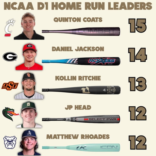 NCAA D1 Home Run Leaders - Week 5 💣 