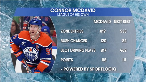 There's a reason Connor McDavid's nickname is McJesus 👀🔥 