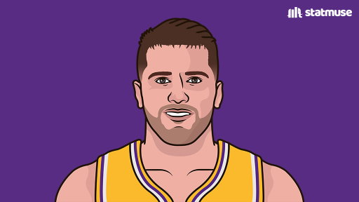 RT @statmuse: Fun Fact: Luka Doncic is now tied with KD and Giannis in all-time 50-point games. 