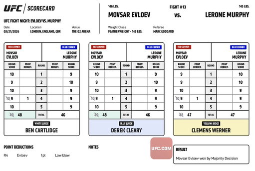 #UFCLondon Official Result: Movsar Evloev (48-46, 48-46, 47-47 | @MovsarUFC) defeats Lerone Murphy via Majority Decision.

Complete Main Card Results ➡️ https://t.co/hXnMr9XkMa

Complete Scorecards ➡️ https://t.co/icLfg0ppXx 