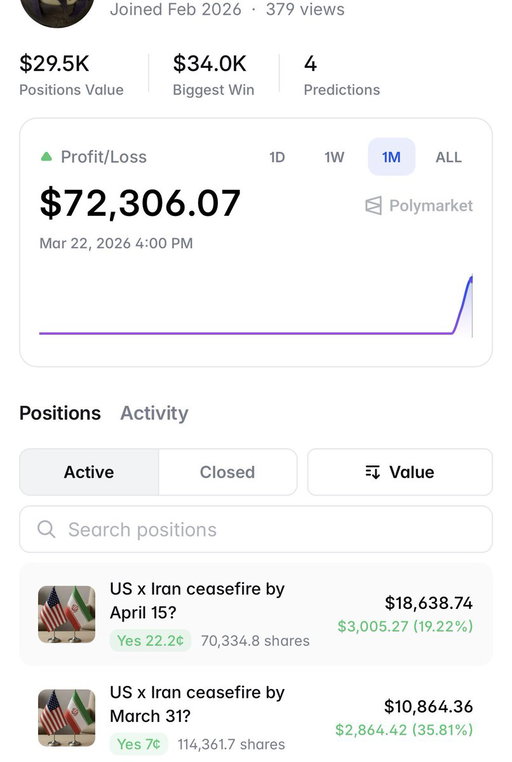 🚨 NEW SUSPICIOUS WALLETS

10 fresh wallets just loaded over $160,000
on a ceasefire by end of March

Almost no history
all created around the same time

Potential payout: over $1,000,000 