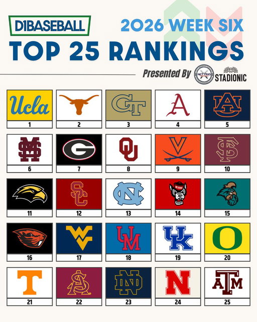 🆕 D1Baseball Top 25 Rankings: Week 6
(Presented by @NettingPros)

Who's too high? Too low?

🔗 https://d1ba.se/4bupHUA 