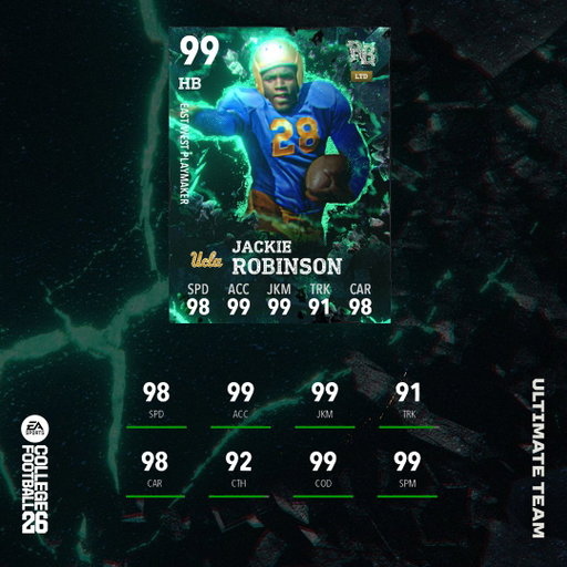 Jackie Robinson’s #CFB26 debut. TOMORROW!

UCLA’s finest. A true Record Breaker. 

Dropping in @EASPORTS_CUT 🔵🟡 
