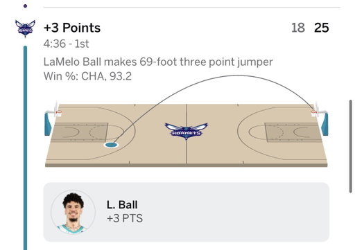 LaMelo did fucking WHAT 