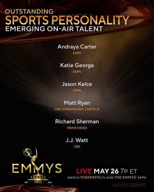 The #SportsEmmys Nominees for Sports Personality – Emerging On-Air Talent are:
- @Andraya_Carter (@espn)
- @Katie_George05 (@espn)
- @JasonKelce (@espn)
- Matt Ryan @M_Ryan02 (@paramountplus @netflix)
- Richard Sherman @RSherman_25 (@primevideo)
- @JJWatt (@cbssports) 
