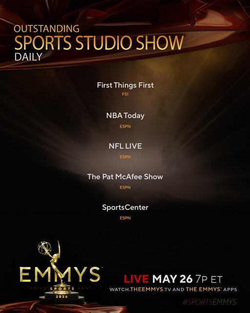 The #SportsEmmys Nominees for Sports Studio Show – Daily are:
- First Things First (@FS1)
- @nbatoday (@espn)
- NFL LIVE (@espn)
- The @PatMcAfeeShow (@espn)
- @SportsCenter (@espn) 