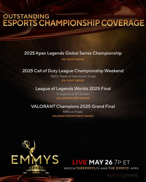 The #SportsEmmys Nominees for ESports Championship Coverage are:
- 2025 @PlayApex Legends Global (ESL FACEIT Group)
- 2025 @CODLeague Championship Weekend (ESL FACEIT Group)
- League of Legends Worlds 2025 Final (@lolesports)
- VALORANT Champions 2025 Grand Final (@valesportsna) 