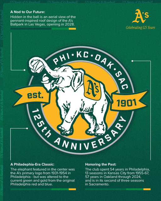 We are celebrating our history all season long! Introducing our 125th anniversary jersey patch. 