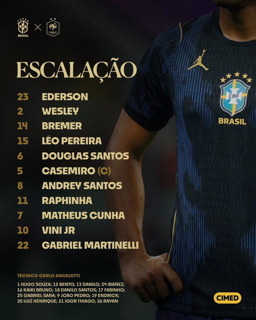 BRASIL DEFINIDO! 🇧🇷

Confira os 11 nomes escalados pelo Mister para enfrentar a França nesta quinta (26), às 17h (Brasília).

📺 TV GLOBO / SporTV / GE TV
🏟️ GILETTE STADIUM

VAMOS JUNTOS, VAMOS BRASIL! 🫵 
